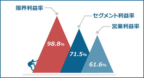 図