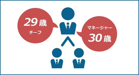 図