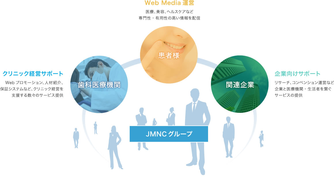 図